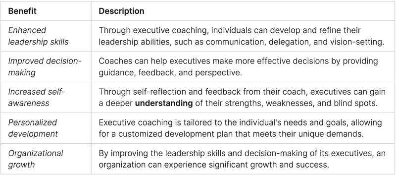 Table with two columns. Column 1 lists the Benefits of Executive Coaching. Column 2 lists the descriptions of the benefits of Executive Coaching.